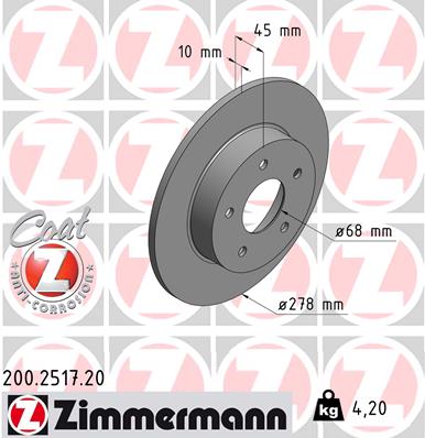 Тормозной диск coat z