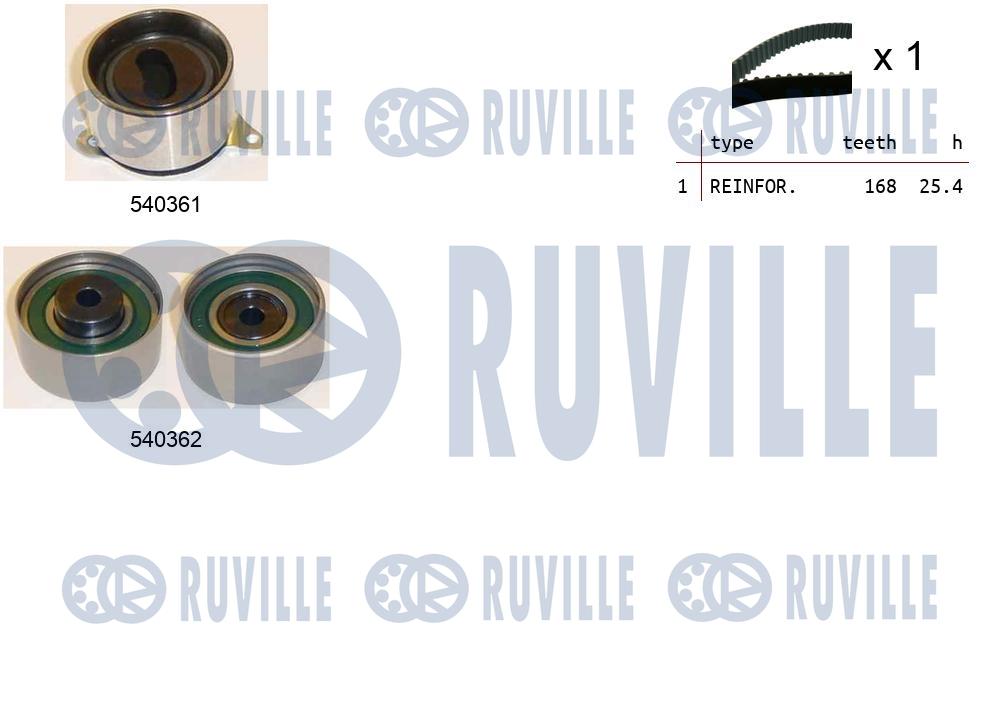 Ремкомплект приводного ремня RUVILLE 550201