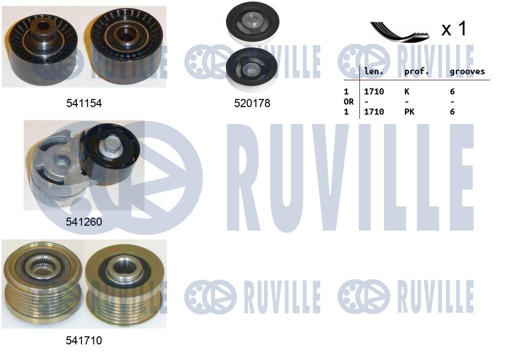 Комплект поликлинового ремня citroen c5 i RUVILLE 570124