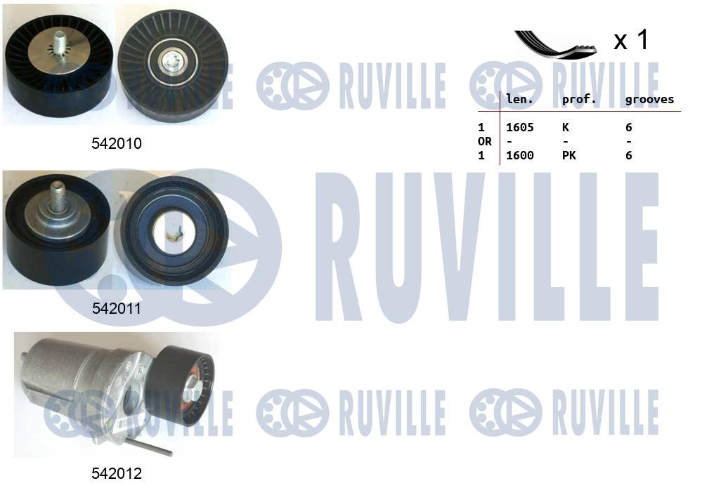 Комплект поликлинового ремня bmw 1 RUVILLE 570139