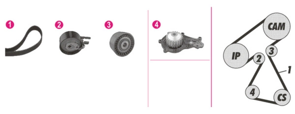 Комплект водяного насоса MAHLE/KNECHT CPK94000P