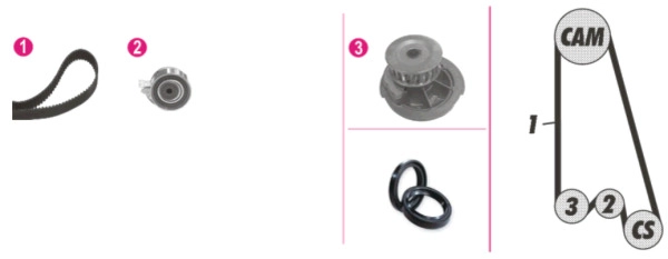 Комплект водяного насоса MAHLE/KNECHT CPK36000P