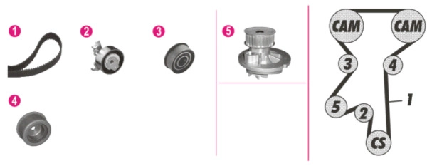 Комплект водяного насоса MAHLE/KNECHT CPK38000P