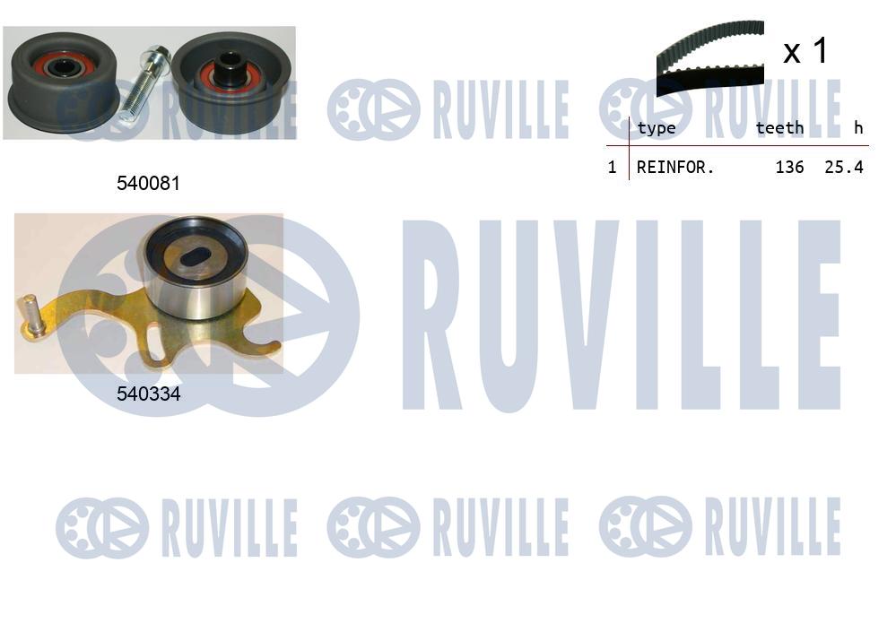 Деталь RUVILLE 550223