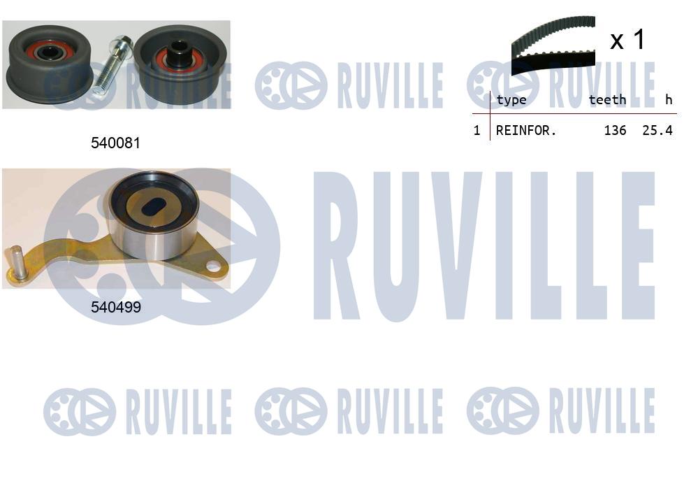 Деталь RUVILLE 550036