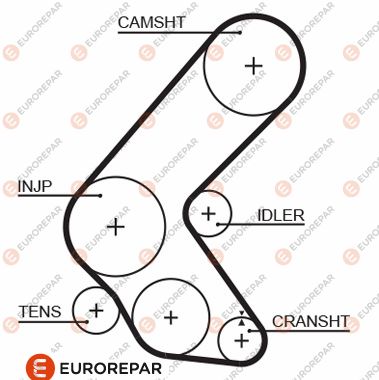 Ремень грм EUROREPAR 1633137680