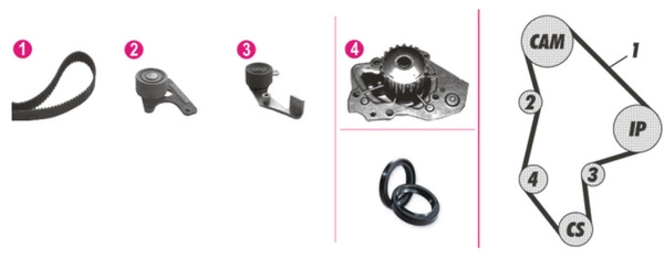 Комплект водяного насоса MAHLE/KNECHT CPK47000P