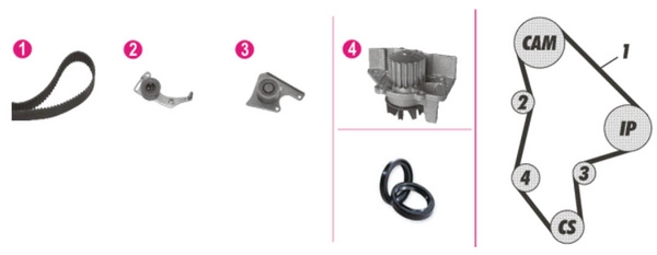 Комплект водяного насоса MAHLE/KNECHT CPK41000P