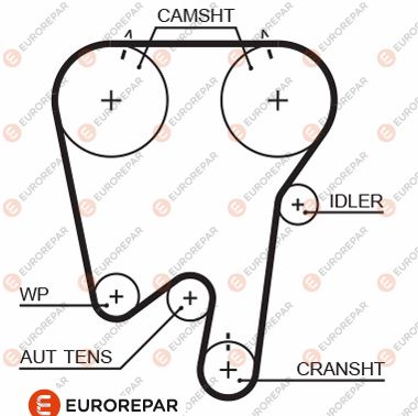 Ремень грм EUROREPAR 1633133680