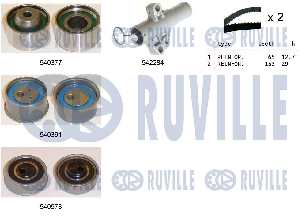 Деталь RUVILLE 550481
