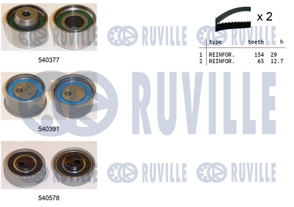 Деталь RUVILLE 550462