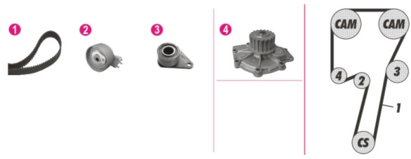 Комплект водяного насоса MAHLE/KNECHT CPK82000P