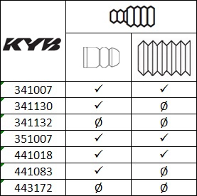 Амортизатор подвески KYB 351007