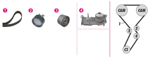 Комплект водяного насоса MAHLE/KNECHT CPK116000P