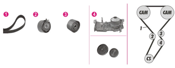 Комплект водяного насоса MAHLE/KNECHT CPK15000P