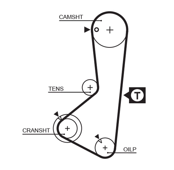 Зубчатый ремень powergrip GATES 5110