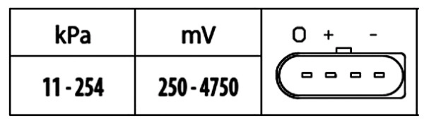 Датчик давление наддува HELLA/BEHR/PAGID 6PP 009 400-551
