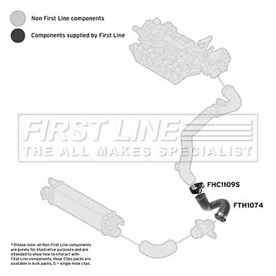 Трубка нагнетаемого воздуха FIRST LINE FTH1074