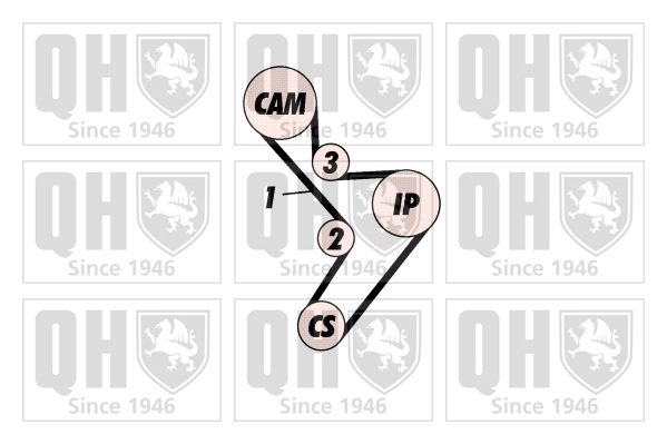 Комплект ремня грм QUINTON HAZELL QBK141