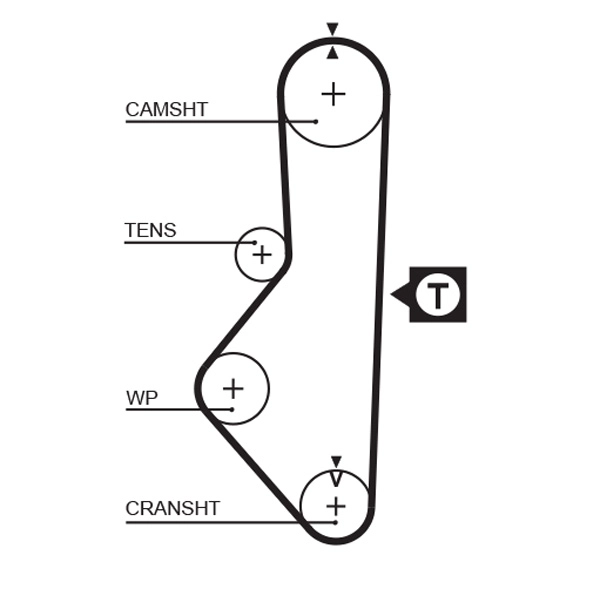 Комплект ремня грм powergrip GATES K015086