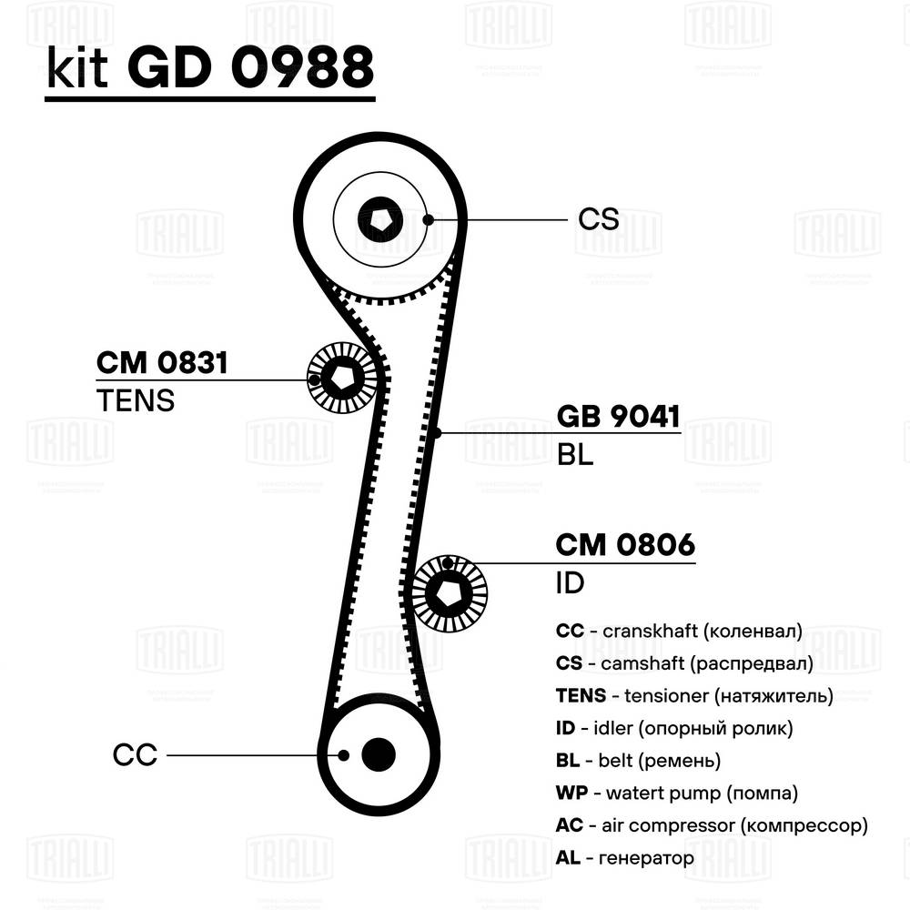 Комплект ремня грм TRIALLI GD 0988