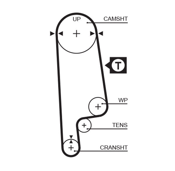 Комплект ремня грм GATES K015232XS