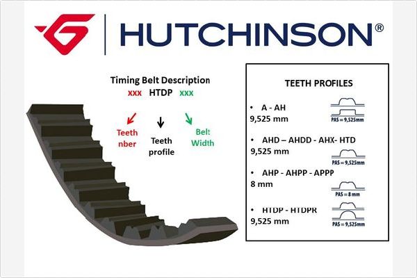 Зубчатый ремень HUTCHINSON 130 AHD 27