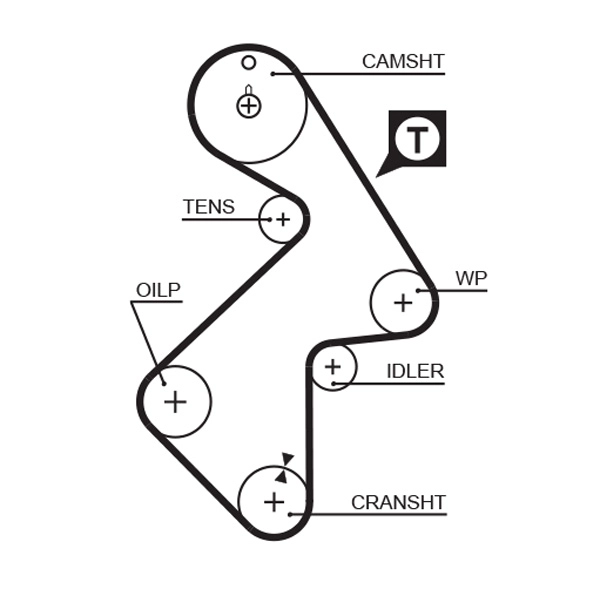 Зубчатый ремень rpm racing timing belt