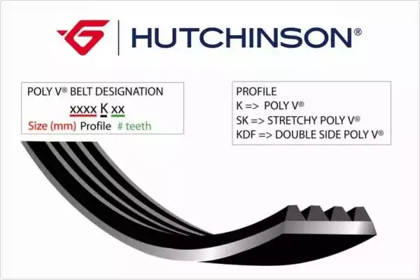 Ремень поликлиновой HUTCHINSON 975K5