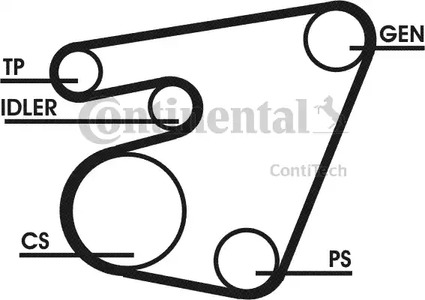 Комплект поликлинового ремня CONTITECH 6PK1715D1