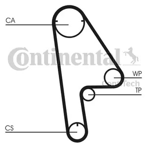 Ремень ГРМ CONTITECH CT1001