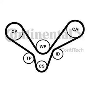 CT1015 CONTITECH Ремень ГРМ