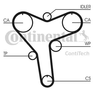 Ремень ГРМ CONTITECH CT1029