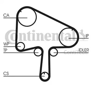 CT1133 CONTITECH Зубчатый ремень