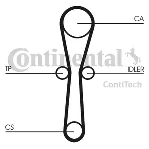 Ремень ГРМ CONTITECH CT1041