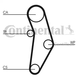 CT1049WP1 CONTITECH Комплект ремня ГРМ