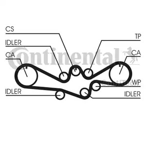 CT1050 CONTITECH Ремень ГРМ