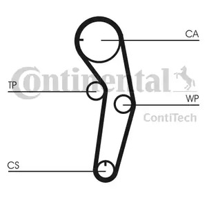 Ремень ГРМ CONTITECH CT1053