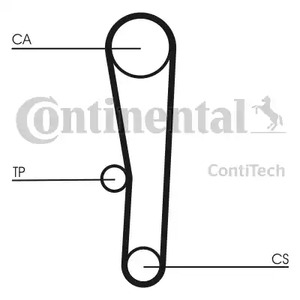 Ремень ГРМ CONTITECH CT1062