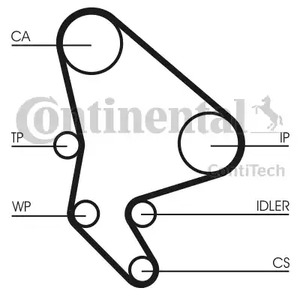 CT1063WP1 CONTITECH Комплект ремня ГРМ