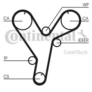 Ремень ГРМ CONTITECH CT1080