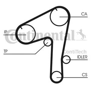 CT1084 CONTITECH Ремень ГРМ