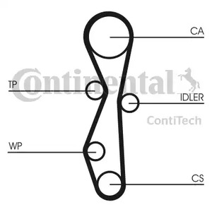 CT1142 CONTITECH Зубчатый ремень