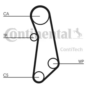 Ремень ГРМ CONTITECH CT1115