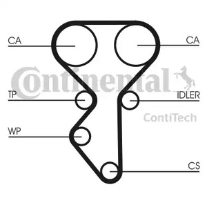 CT1137 CONTITECH Ремень ГРМ