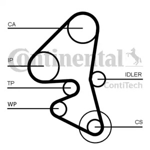 CT1163K1 CONTITECH 1494713