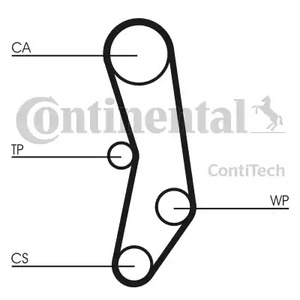 Ремень ГРМ CONTITECH CT515