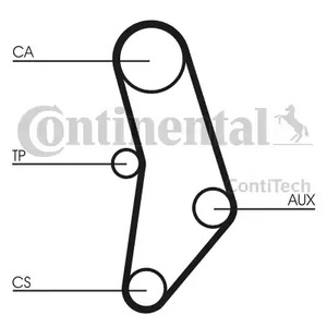 Ремень ГРМ CONTITECH CT520