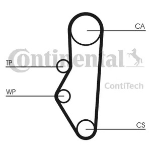 Зубчатый ремень CONTITECH CT525