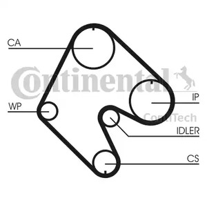 Ремень ГРМ CONTITECH CT529